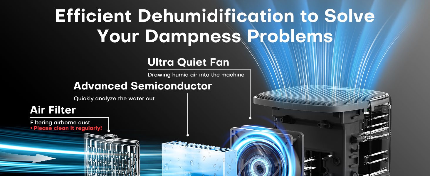 small dehumidifier