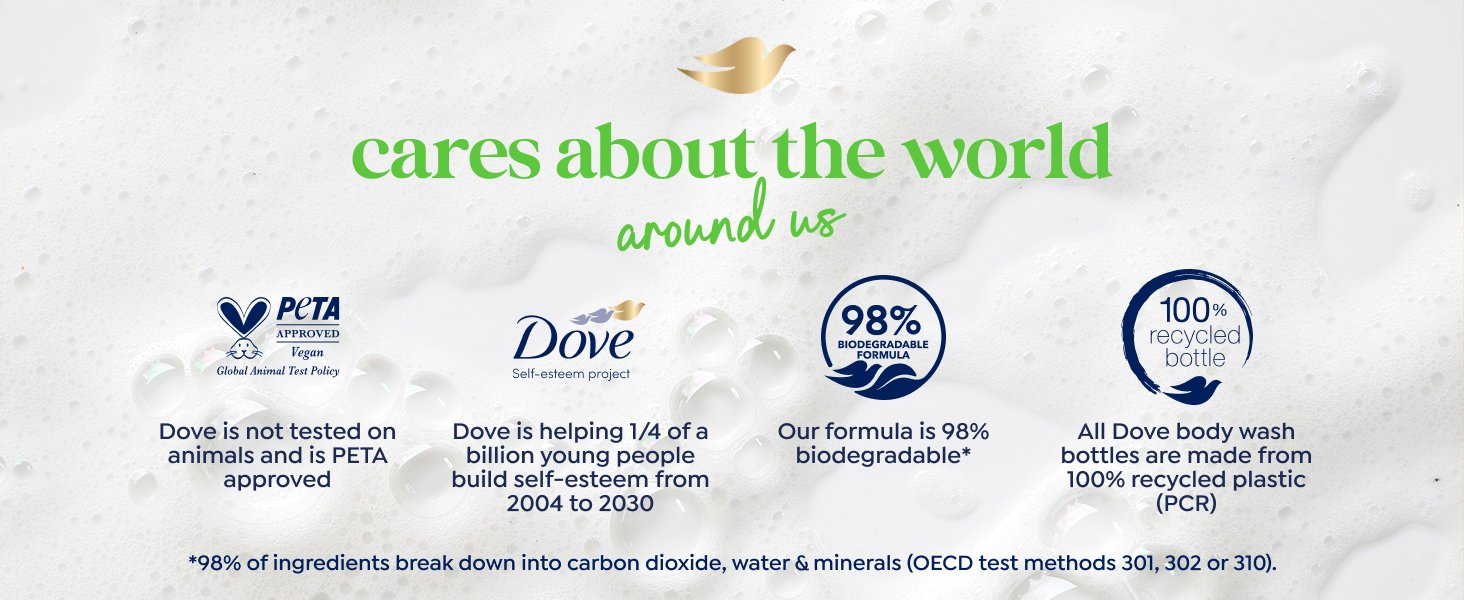 Text & icons about Dove's commitment to sustainability, building self-esteem & no animal testing.